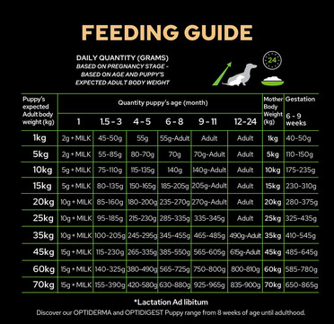 Purina PRO PLAN Puppy Medium Chicken